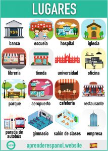 lugares en español - vocabulario de los lugares en español - aprender español website