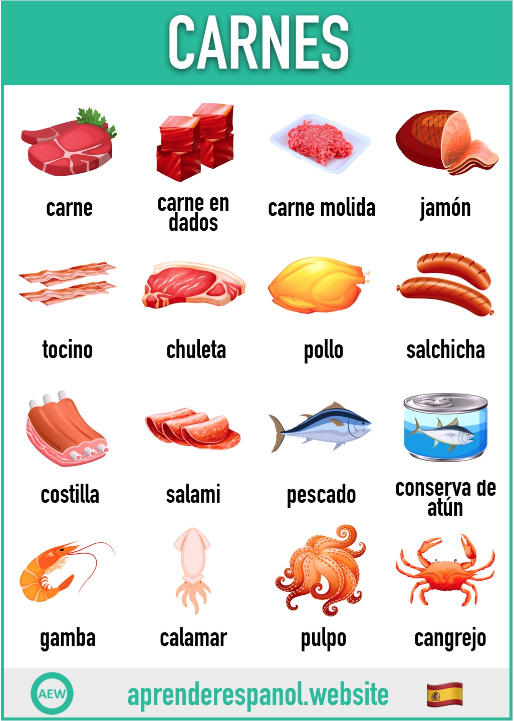 carnes en español - vocabulario de las carnes en español - aprender español website