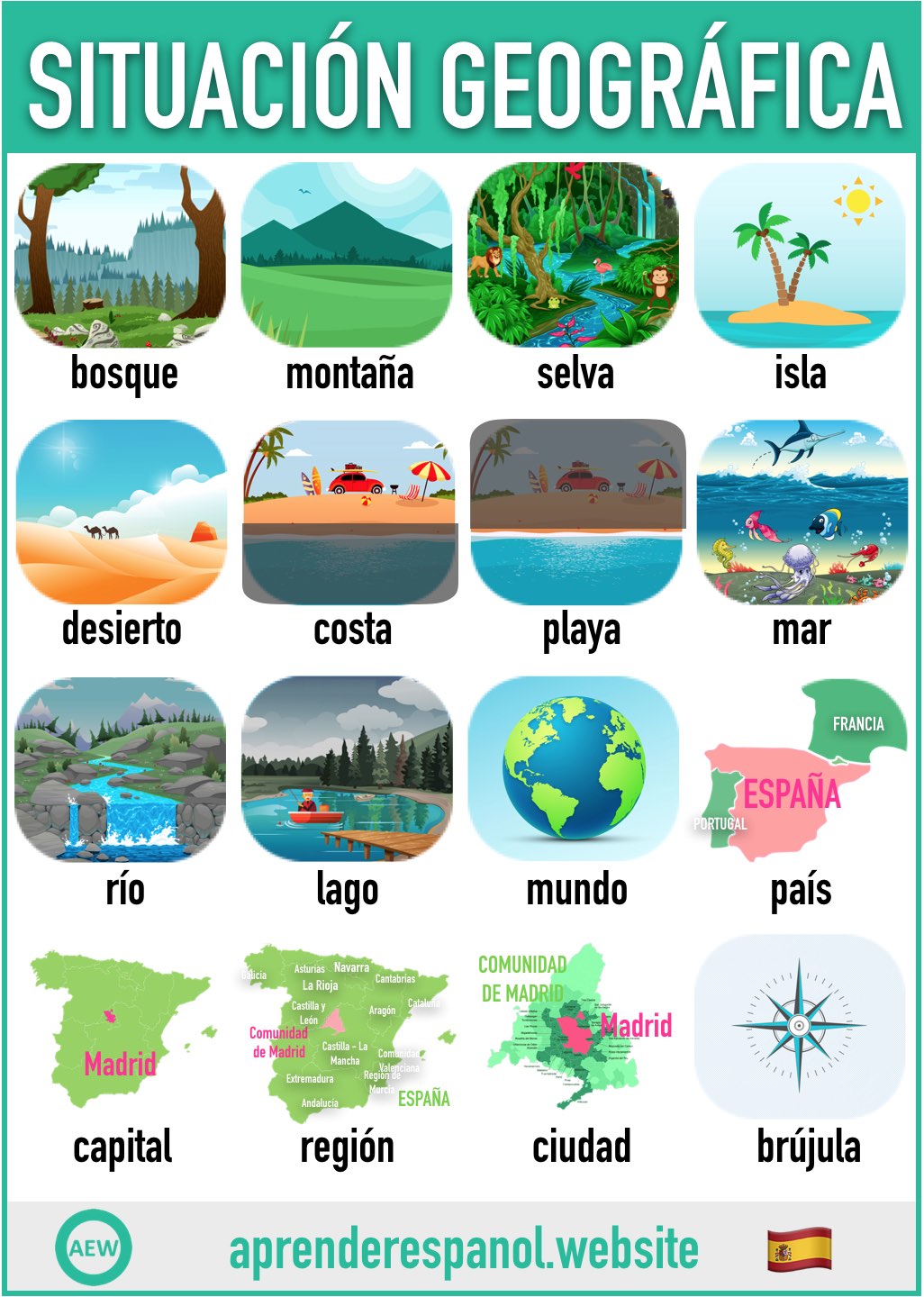 situación geográfica en español - vocabulario de la situación geográfica en español - aprender español website