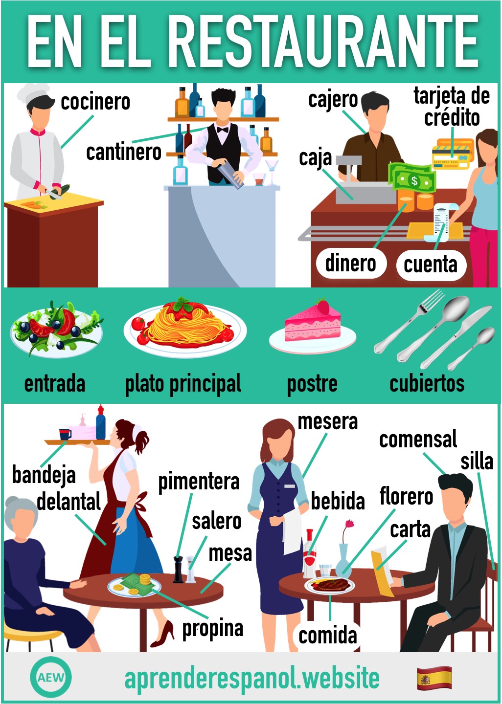 en el restaurante en español - vocabulario de los objetos en el restaurante en español - aprender español website
