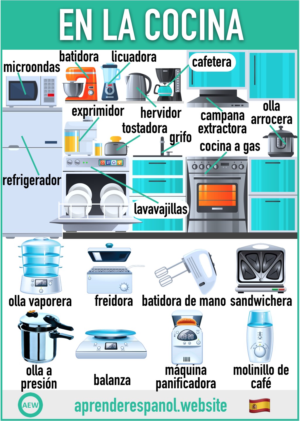 en la cocina en español - vocabulario de los electrodomésticos de la cocina en español - aprender español website - in the kitchen in Spanish - vocabulary of kitchen appliances in Spanish