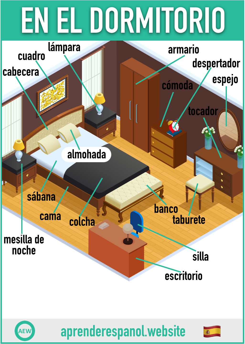en el dormitorio en español - vocabulario de los objetos en el dormitorio en español - aprender español website