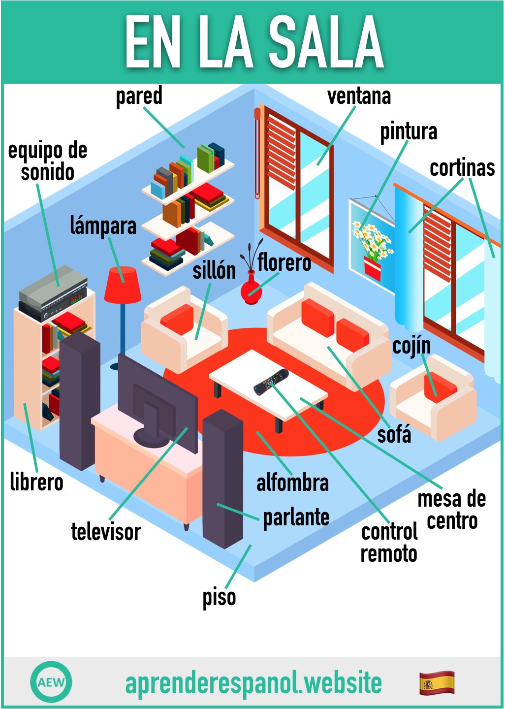 en la sala en español - vocabulario de los objetos en la sala en español - aprender español website